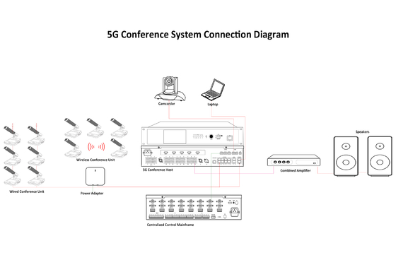 HUAIN 5G Wireless Discussion Digital Conference Room System Audio Video Solutions Visual Equipment with Video Tracking