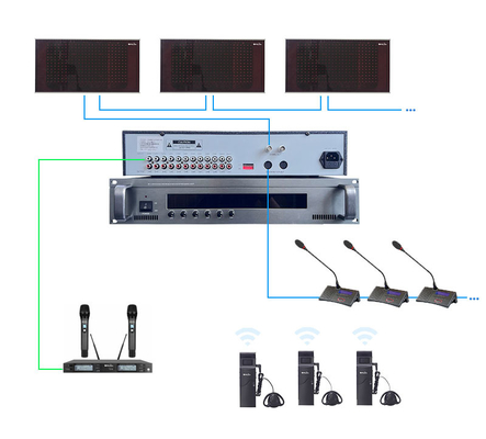 Simultaneous Interpretation Equipment Conferencing System Interpreter Desk 4 Channel Interpreter Console
