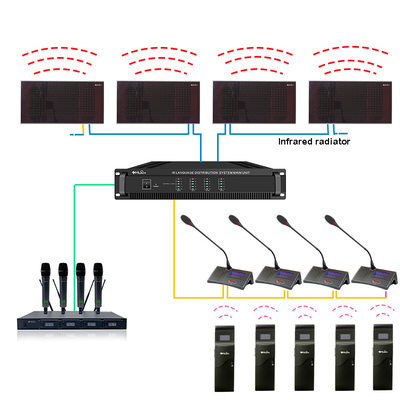 Digital Infrared Conferencing Interpreter Language Interpretation Conference Translation Simultaneous System 500 Participants