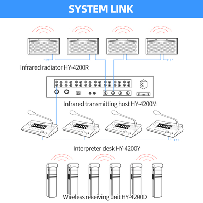 IR Digital Simultaneous Interpretation Microphone Extender for Conference System Translation Equipment