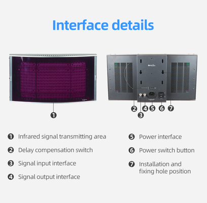 Full Digital Infrared Emitter Locked and Secure to Prevent Interference Infrared Conference System