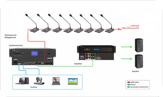 Audio Video Tracking Digital Congresss Wired Gooseneck Conference System Microphone