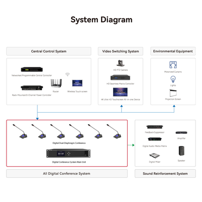 HUAIN Meeting Room LCD Screen Desktop Digital Conference System Tabletop Chairman Delegate Unit