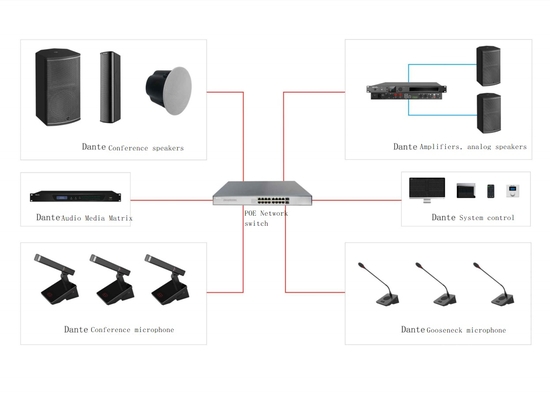 HUAIN Network Conference System Table Microphone DSP Wired Dante Microphone Unit Conference Microphone Systems